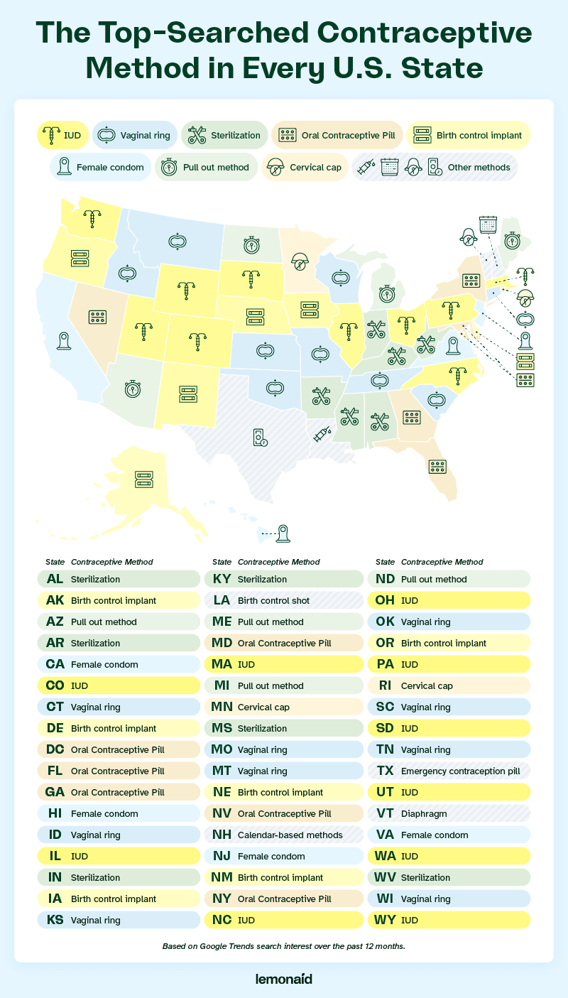 A map showing the top-searched form of contraception in every state